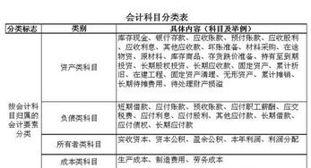 運輸污泥會(huì )計科目