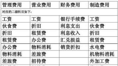 公司付房租費做什么會(huì )計科目