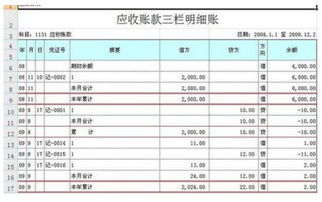 支付包裝物費用的會(huì )計科目