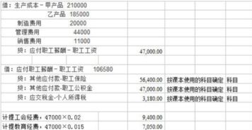 車補算是什么會計科目