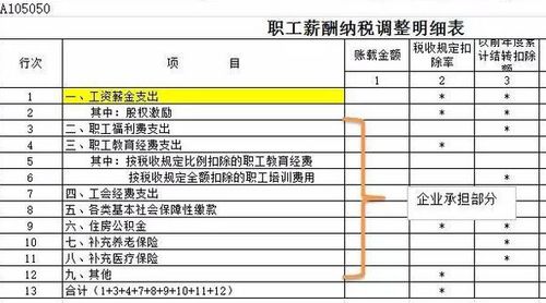 工會(huì )會(huì )費收入計入會(huì )計科目,社會(huì )團體會(huì )費收入會(huì )計科目,協(xié)會(huì )會(huì )費收入會(huì )計科目