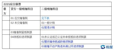 增值稅會(huì )計科目的設置,增值稅會(huì )計科目的設置及賬務(wù)處理,增值稅核算應設置的會(huì )計科目有