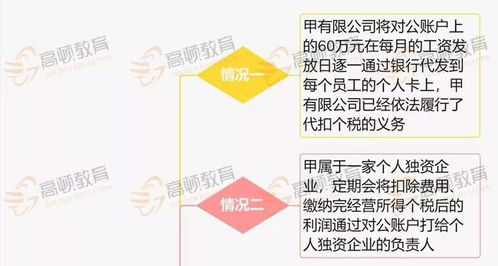 公戶(hù)結算卡費進(jìn)什么會(huì )計科目