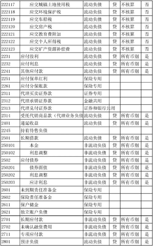 會計科目,辦公室