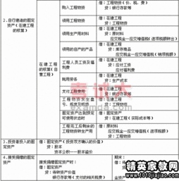 處置固定資產(chǎn)變現會(huì )計科目