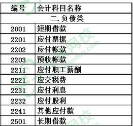 企業(yè)損益類(lèi)會(huì )計科目,成本類(lèi)會(huì )計科目影響損益嗎,屬于損益類(lèi)會(huì )計科目的是