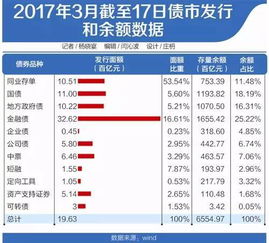 同業(yè)存單利息計算公式,同業(yè)存單有利息嗎,同業(yè)存單如何計算利息