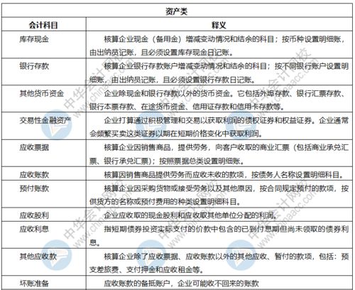 生產(chǎn)經(jīng)營(yíng)是什么會(huì )計科目,反映經(jīng)營(yíng)成果的會(huì )計科目,經(jīng)營(yíng)費用屬于哪個(gè)會(huì )計科目