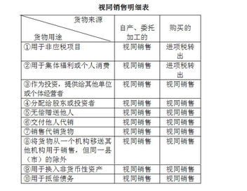 進(jìn)項稅額會(huì )計科目編碼表