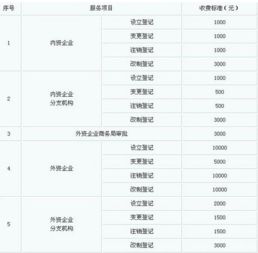 安裝費會(huì )計科目,建筑安裝公司會(huì )計科目,安裝服務(wù)費計入什么會(huì )計科目