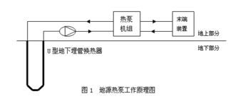 固定資產(chǎn),會(huì )計科目,源熱泵,分類(lèi)