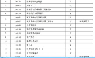 自考,會(huì )計科目,a020203