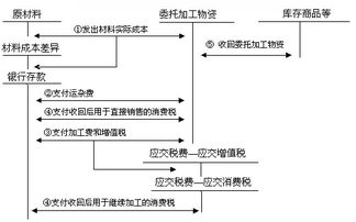 公司物資在會(huì )計科目中