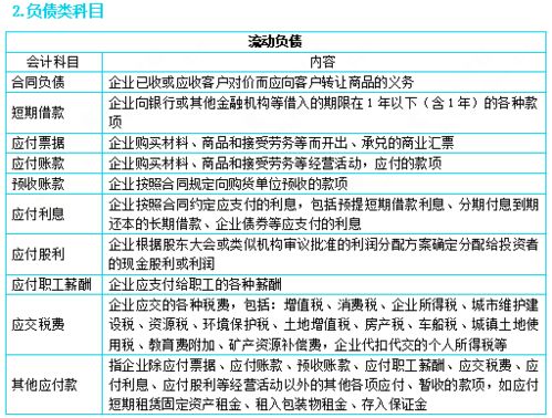招待費用計入什么會(huì )計科目,安裝費用計入什么會(huì )計科目,投標費用計入什么會(huì )計科目