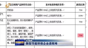 出口退稅即征即退會(huì )計科目