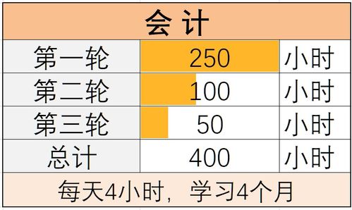 如何看,會(huì )計科目