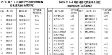 質(zhì)量檢測,空氣,會(huì )計科目