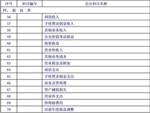 下列不是會(huì )計科目的設置原則