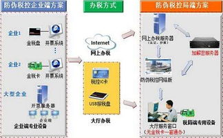 增值稅防偽稅控設備會(huì )計科目