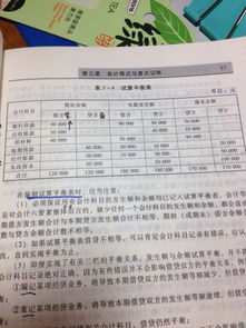 會(huì )計科目通過(guò)什么錄入,會(huì )計科目通過(guò)什么錄入系統,會(huì )計科目試算平衡表