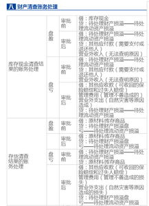 會計(jì)科目與分錄的關(guān)系