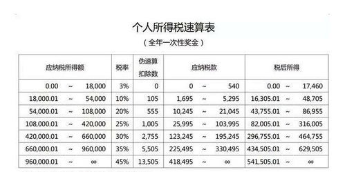 補交個(gè)人所得稅會(huì )計科目