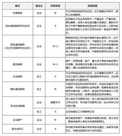 經(jīng)濟補償金做什么會(huì )計科目,經(jīng)濟補償金計入哪個(gè)會(huì )計科目,經(jīng)濟補償金屬于哪個(gè)會(huì )計科目