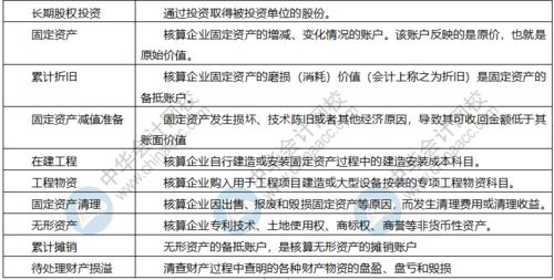 會(huì )計科目,經(jīng)營(yíng)