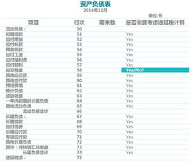 最新會計科目有遞延資產