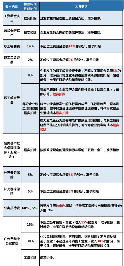 企業(yè)所得稅的賬務(wù)處理,企業(yè)所得稅會(huì )計科目編碼,企業(yè)所得稅匯算清繳會(huì )計科目