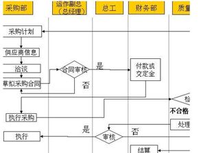 技術(shù)部,器件,會(huì )計科目,采購