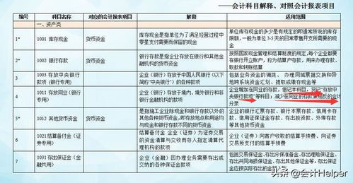 都是,會計科目,六大類