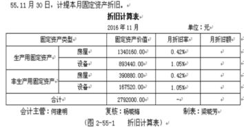 建筑用石加工采用的會(huì )計科目