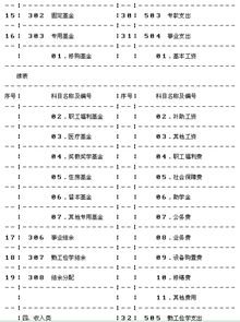 私立學(xué)校財務(wù)會(huì )計科目