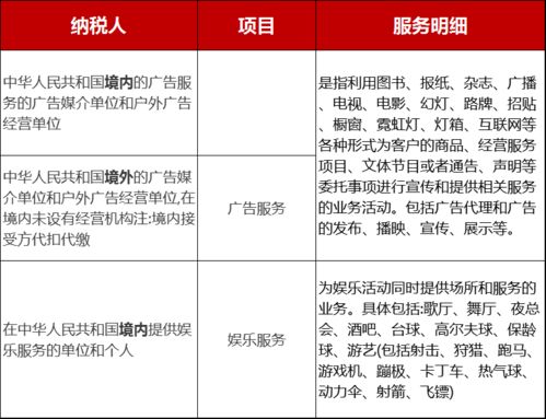 廣告業(yè)文化事業(yè)建設(shè)費的計稅依據(jù)是,廣告業(yè)文化事業(yè)建設(shè)費稅率,廣告業(yè)繳納文化事業(yè)建設(shè)費