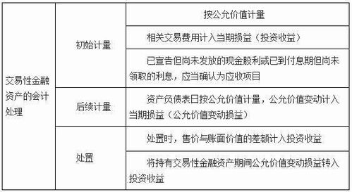 企業(yè)買(mǎi)賣(mài)有價(jià)證券的會(huì )計科目