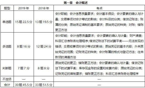 期權(quán)費收入記哪個會計科目,期權(quán)費入哪個會計科目,期權(quán)費用會計科目