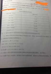 物業(yè)招標代理費會(huì )計科目,招標代理費計入什么會(huì )計科目,招標代理費走什么會(huì )計科目