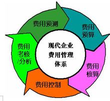 會(huì )計科目快遞費