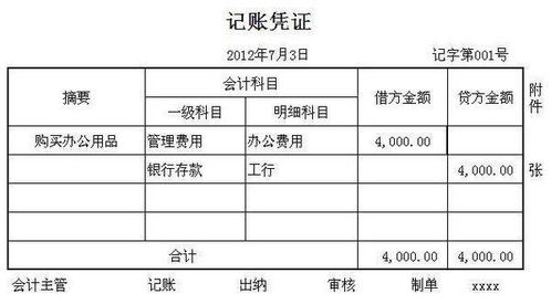 開(kāi)荒,會(huì )計科目