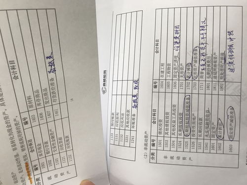 會(huì )計科目材料采購嗎