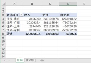 支付,財政,會(huì )計科目