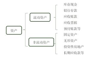 權(quán)益,涉及,會計科目,工具