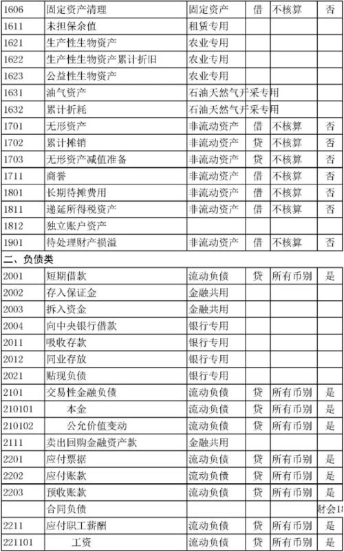 怎么做,壞賬,會(huì )計科目