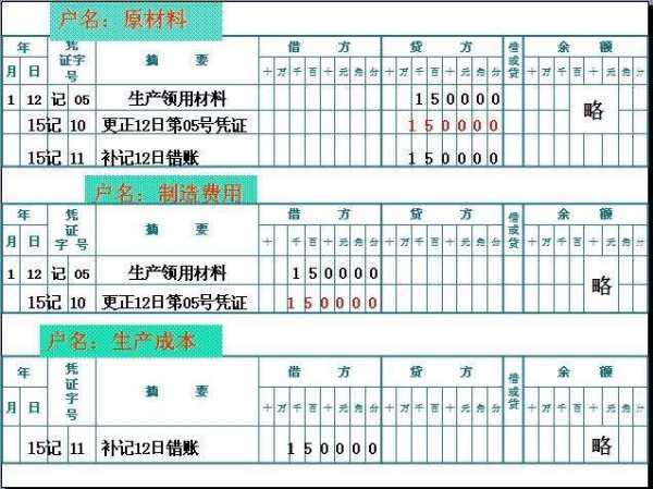 以下關(guān)于會計(jì)科目的使用表述不正確的有)