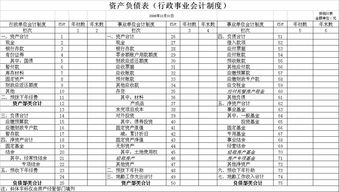 行政事業(yè),會(huì )計科目,最新