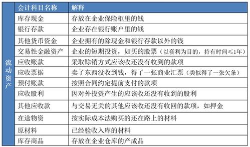 會(huì )計科目結平,會(huì )計科目每個(gè)月結,銀行會(huì )計科目日結單