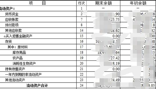 資產(chǎn),費(fèi)用,會計(jì)科目