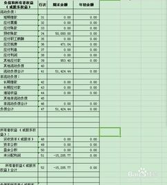 貸款會(huì )計科目明細表