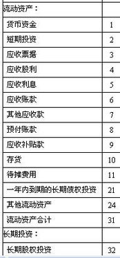 解約,會(huì )計科目